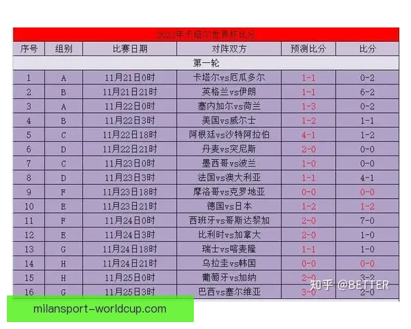 世界杯精彩对决即时竞猜平台助你精准预测比分赢大奖