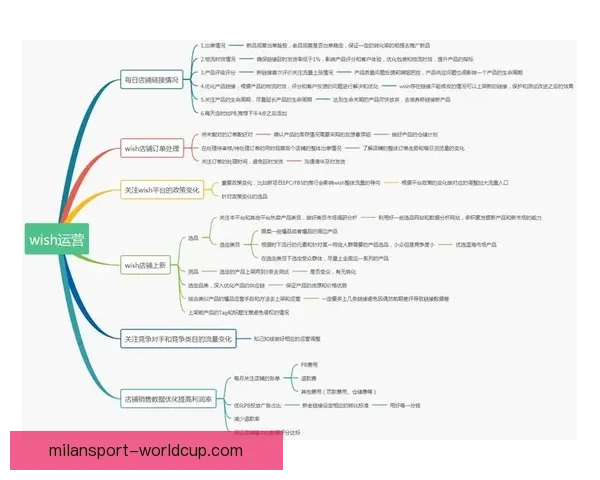 美加墨世界杯竞猜全面攻略 预测技巧与投注策略分析